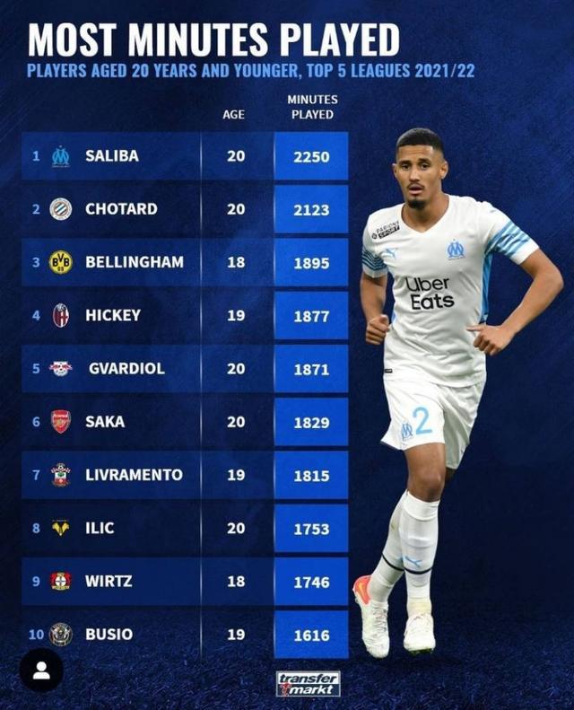 球的一次突 球的一次突