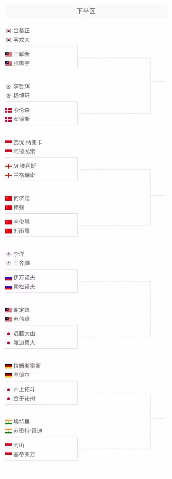 对当下的挑 对当下的挑