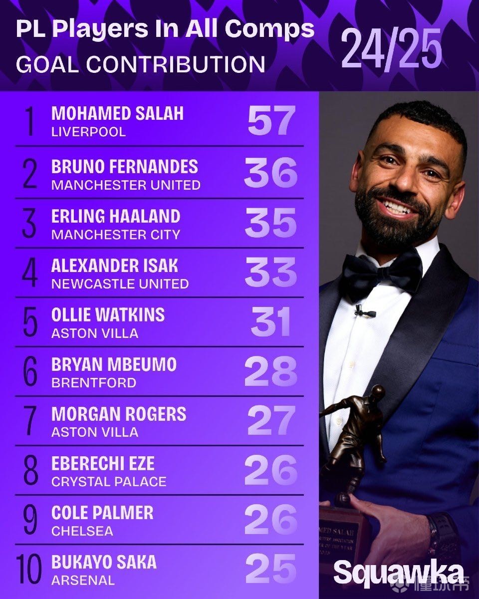 球道与聚光 球道与聚光